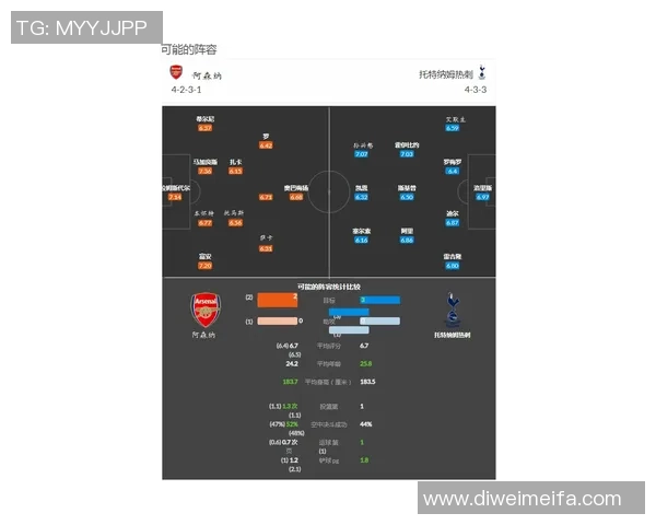 阿森纳对阵热刺精彩视频直播链接分享及赛事前瞻分析 阿森纳对阵热刺精彩视频直播链接分享及赛事前瞻分析